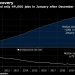 Stocks Set for Muted Start After Hitting Record: Markets Wrap