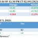 Bullish Sentiment Takes Over Oil Markets