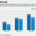 PPP boosts banks’ interest in other SBA loan programs
