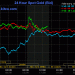 Gold firmer amid friendly outside markets